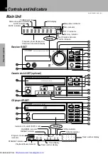 Предварительный просмотр 14 страницы Kenwood R-SE7 Instruction Manual