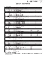 Предварительный просмотр 7 страницы Kenwood R-SE7 Service Manual