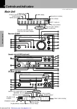 Предварительный просмотр 14 страницы Kenwood R-SE9T Instruction Manual