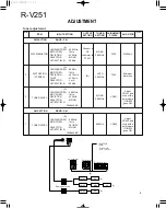 Предварительный просмотр 8 страницы Kenwood R-V251 Service Manual