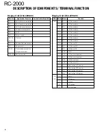 Preview for 4 page of Kenwood RC-2000 Service Manual