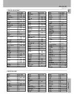 Preview for 9 page of Kenwood RC-R0507 Remote Control Manual