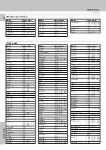 Preview for 8 page of Kenwood RC-R0508 Instruction Manual