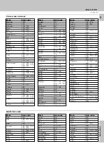 Preview for 9 page of Kenwood RC-R0508 Instruction Manual