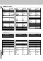 Preview for 10 page of Kenwood RC-R0508 Instruction Manual