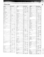 Preview for 19 page of Kenwood RC-R0905 Instruction Manual