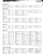 Preview for 17 page of Kenwood RC-R0906 Instruction Manual