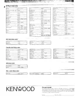 Preview for 18 page of Kenwood RC-R0906 Instruction Manual