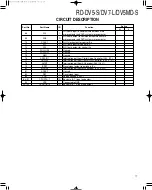 Предварительный просмотр 17 страницы Kenwood RD-DV5-S Service Manual