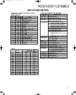 Предварительный просмотр 21 страницы Kenwood RD-DV5-S Service Manual