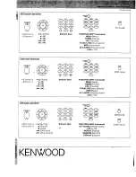 Preview for 16 page of Kenwood Remote control Instruction Manual