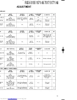 Preview for 13 page of Kenwood RXD-501 Service Manual