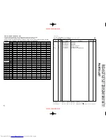 Preview for 51 page of Kenwood RXD- 702E Service Manual