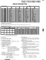 Preview for 7 page of Kenwood RXD-790 Service Manual