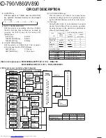 Preview for 8 page of Kenwood RXD-790 Service Manual