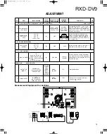 Preview for 13 page of Kenwood RXD-DV9 Service Manual