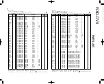 Preview for 42 page of Kenwood RXD-DV9 Service Manual