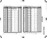 Preview for 43 page of Kenwood RXD-DV9 Service Manual