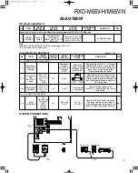 Preview for 13 page of Kenwood RXD-M65V-H Service Manual