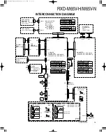 Preview for 15 page of Kenwood RXD-M65V-H Service Manual