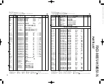 Preview for 27 page of Kenwood RXD-M65V-H Service Manual