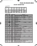 Preview for 7 page of Kenwood RXD-NV500 Service Manual