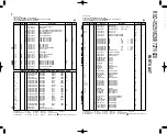 Preview for 38 page of Kenwood RXD-V525 Service Manual