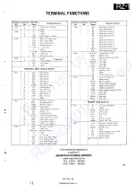 Preview for 72 page of Kenwood RZ-1 Service Manual