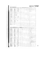 Предварительный просмотр 28 страницы Kenwood S-811B Service Manual