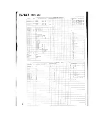 Предварительный просмотр 31 страницы Kenwood S-811B Service Manual