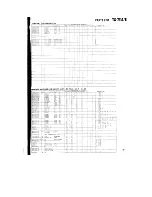 Предварительный просмотр 32 страницы Kenwood S-811B Service Manual