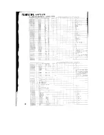 Предварительный просмотр 41 страницы Kenwood S-811B Service Manual