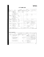 Предварительный просмотр 62 страницы Kenwood S-811B Service Manual