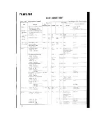 Предварительный просмотр 65 страницы Kenwood S-811B Service Manual