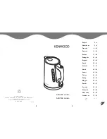 Kenwood SJM150 series Instruction Manual preview