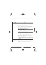 Предварительный просмотр 45 страницы Kenwood SLG-7 Instruction Manual