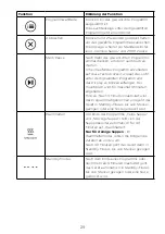 Предварительный просмотр 34 страницы Kenwood SoupEasy CBL01 Instructions Manual