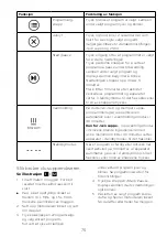 Предварительный просмотр 80 страницы Kenwood SoupEasy CBL01 Instructions Manual