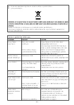 Предварительный просмотр 96 страницы Kenwood SoupEasy CBL01 Instructions Manual