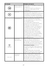 Предварительный просмотр 126 страницы Kenwood SoupEasy CBL01 Instructions Manual