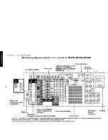 Предварительный просмотр 8 страницы Kenwood Sovereign VR-5080 Connection And Setup Manual