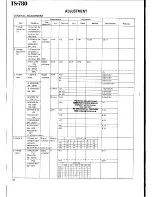 Предварительный просмотр 32 страницы Kenwood SP-71 Service Manual