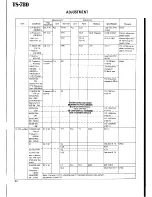 Предварительный просмотр 34 страницы Kenwood SP-71 Service Manual