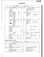 Предварительный просмотр 35 страницы Kenwood SP-71 Service Manual