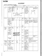 Предварительный просмотр 36 страницы Kenwood SP-71 Service Manual