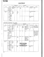 Предварительный просмотр 38 страницы Kenwood SP-71 Service Manual