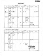 Предварительный просмотр 41 страницы Kenwood SP-71 Service Manual