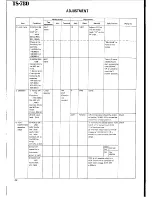 Предварительный просмотр 42 страницы Kenwood SP-71 Service Manual