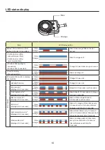 Preview for 16 page of Kenwood STZ-RF200WD Instruction Manual