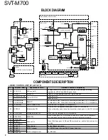 Preview for 2 page of Kenwood SVT-M700 Service Manual